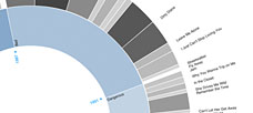 PROCTER & GAMBLE by Peter F. Drucker